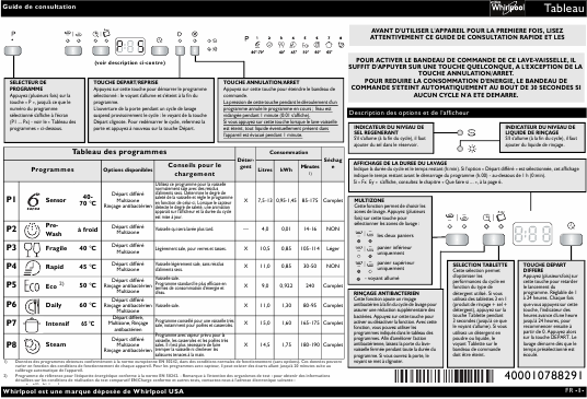    (Array) -  - Télécharger PDF / ZIP