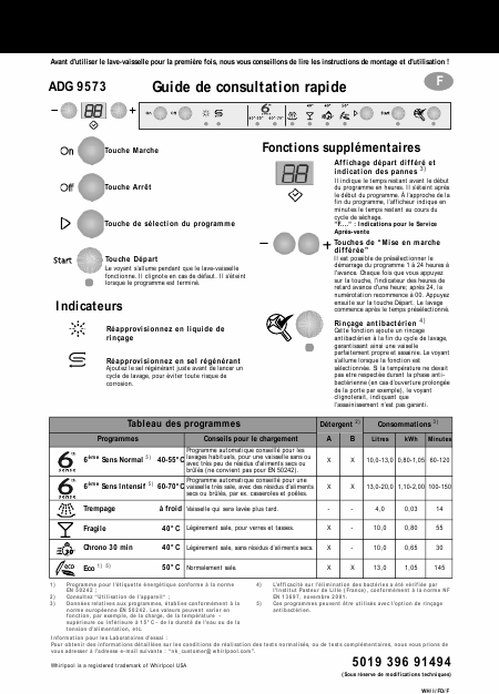    (Array) -  - Télécharger PDF / ZIP