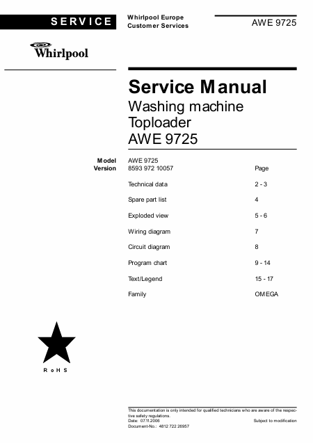    (Array) -  - Télécharger PDF / ZIP