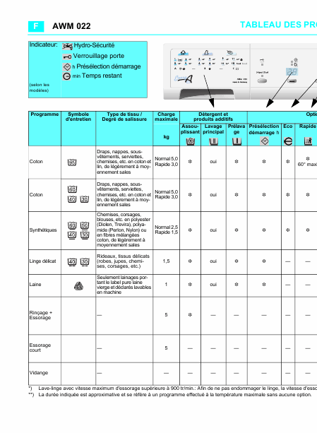   (Array) -  - Télécharger PDF / ZIP