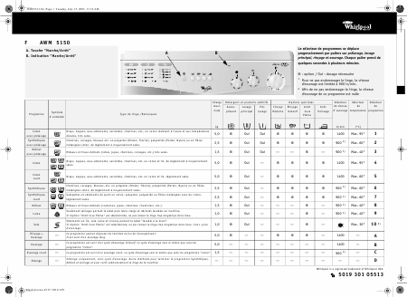    (Array) -  - Télécharger PDF / ZIP