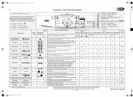    (Array) -  - Télécharger PDF / ZIP